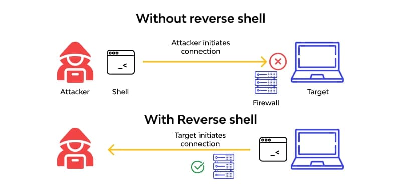 MultiClient Reverse Shell preview