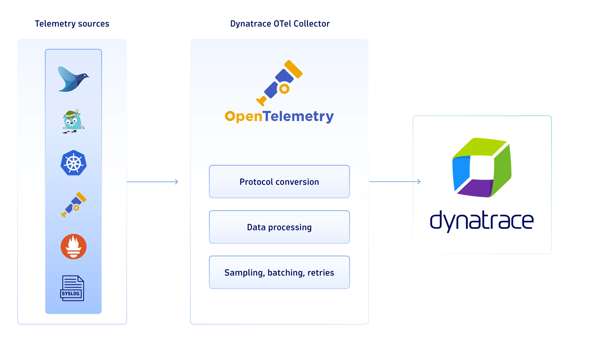 DynaTrax preview